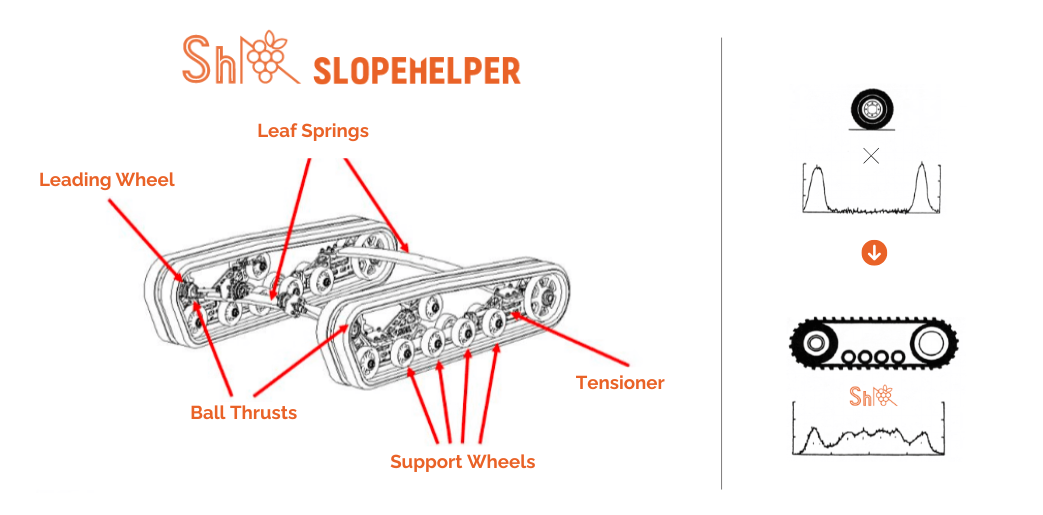 Slopehelper Base Platform